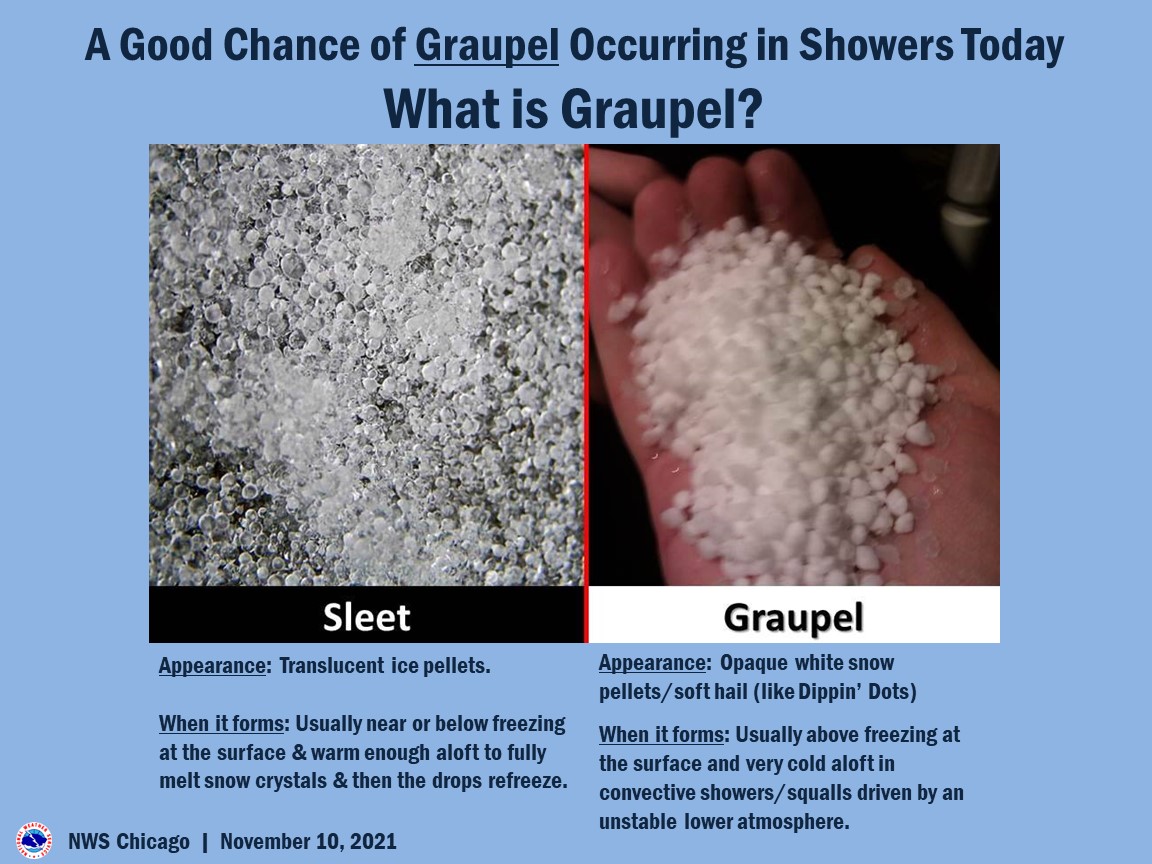NWSChicago's tweet photo. Some areas have seen graupel this evening and more is possible tomorrow, so we thought it would be a great time for a refresher on what is graupel! https://t.co/Nj51NgAsTd