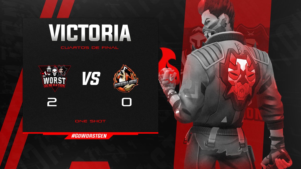 WorstGenGG's tweet photo. 🔥VICTORIA🔥
Aseguramos la victoria el dia de hoy en la one shot de @ligaaceesports contra de @hyperion_gamin6 GG para los chicos.
🔴Nos vemos el dia de mañana para la semifinal👌
#GoWorstGen
#WGen
#Valorant https://t.co/GSz08APY6b
