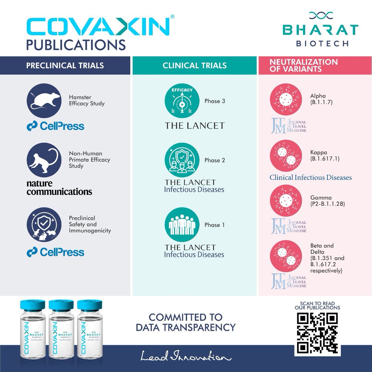 10 publications in the name of COVAXIN®, all in reputed and international journals marks the safety and efficacy of our indigenous vaccine . Bharat Biotech is committed to data transparency. 

thelancet.com/journals/lance…

 #covaxin #covid19 #thelancet #vaccine #safety #BharatBiotech