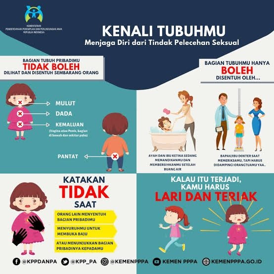 WAJARKAN PENDIDIKAN SEKSUAL SEJAK USIA ANAK!!!
Mulai dari kenalkan jenis &amp; organ kelamin pakai nama ASLINYA (penis, vagina, dll) sejak usia prasekolah.

Ajarkan fungsi &amp; cara kerjanya, termasuk menstruasi &amp; mimpi basah sejak usia sekolah. Ajarkan jg ttg konsep area privat, dll