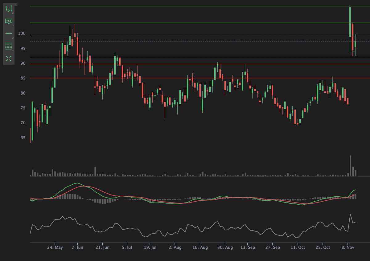  $RBLX this has been very volatile, and on lotto Friday's, more volatility can give us better gains.Will look for a bullish move since we have full time frame continuity here. If we break the inside candle, some great profits could be there.Very beautiful inside day here.