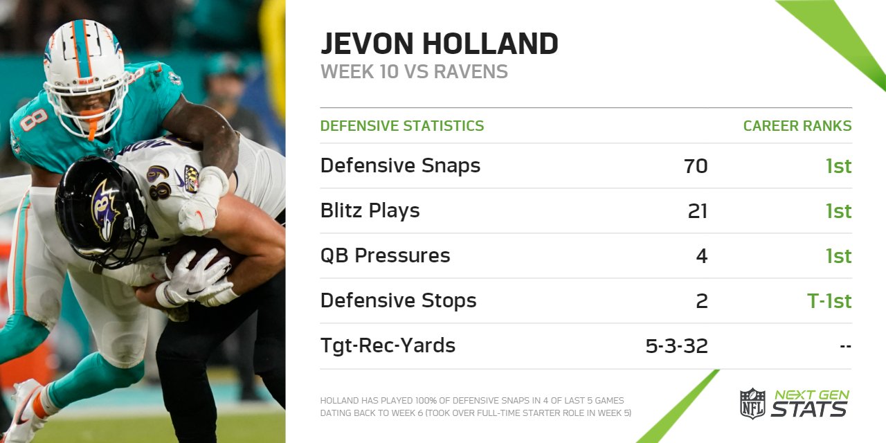 Dolphins stats cheap