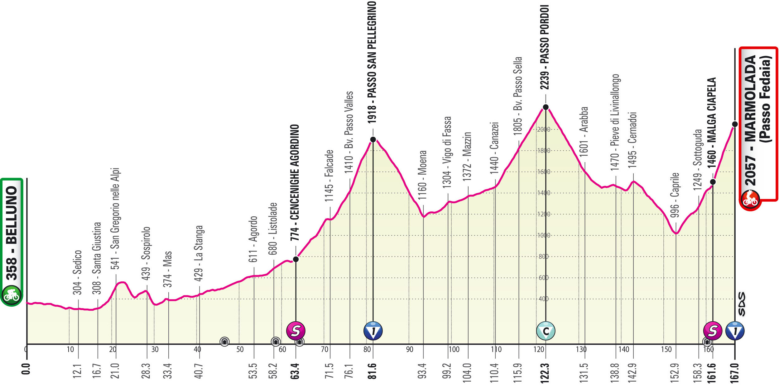 steve steephill tv on Twitter "After the piecemeal Giro d'Italia