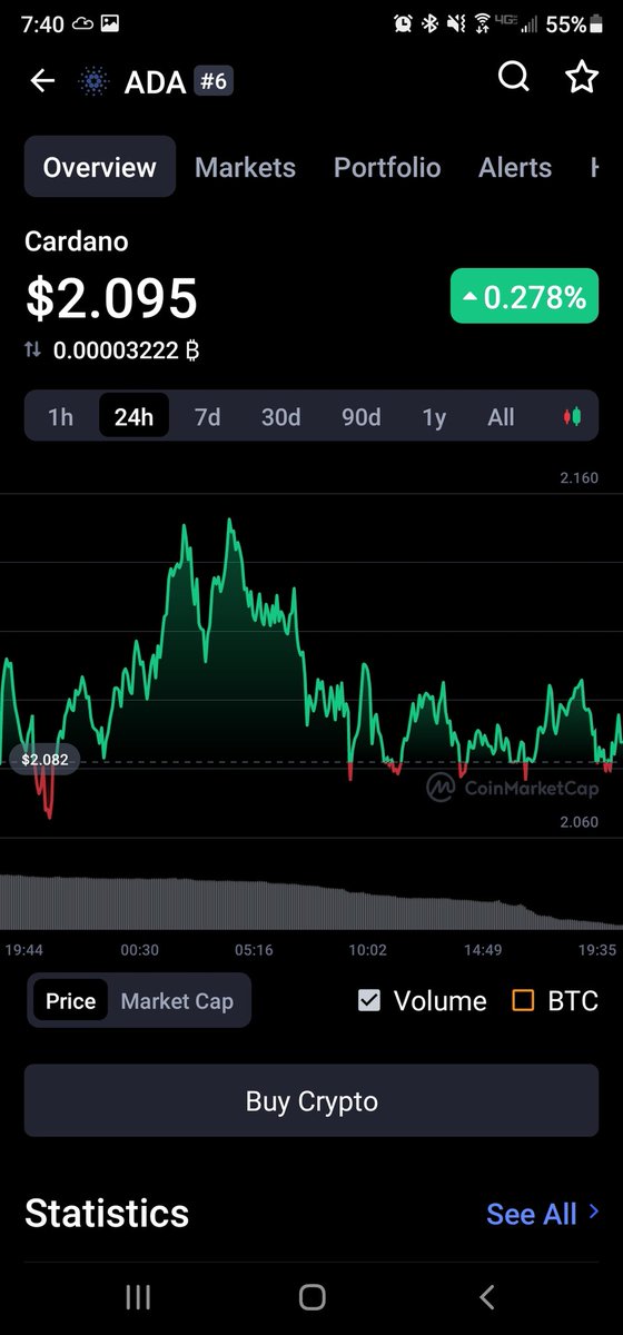 $ALGO about to pass $ADA and there's a 60 billion market cap difference. #ALGO is way undervalued.