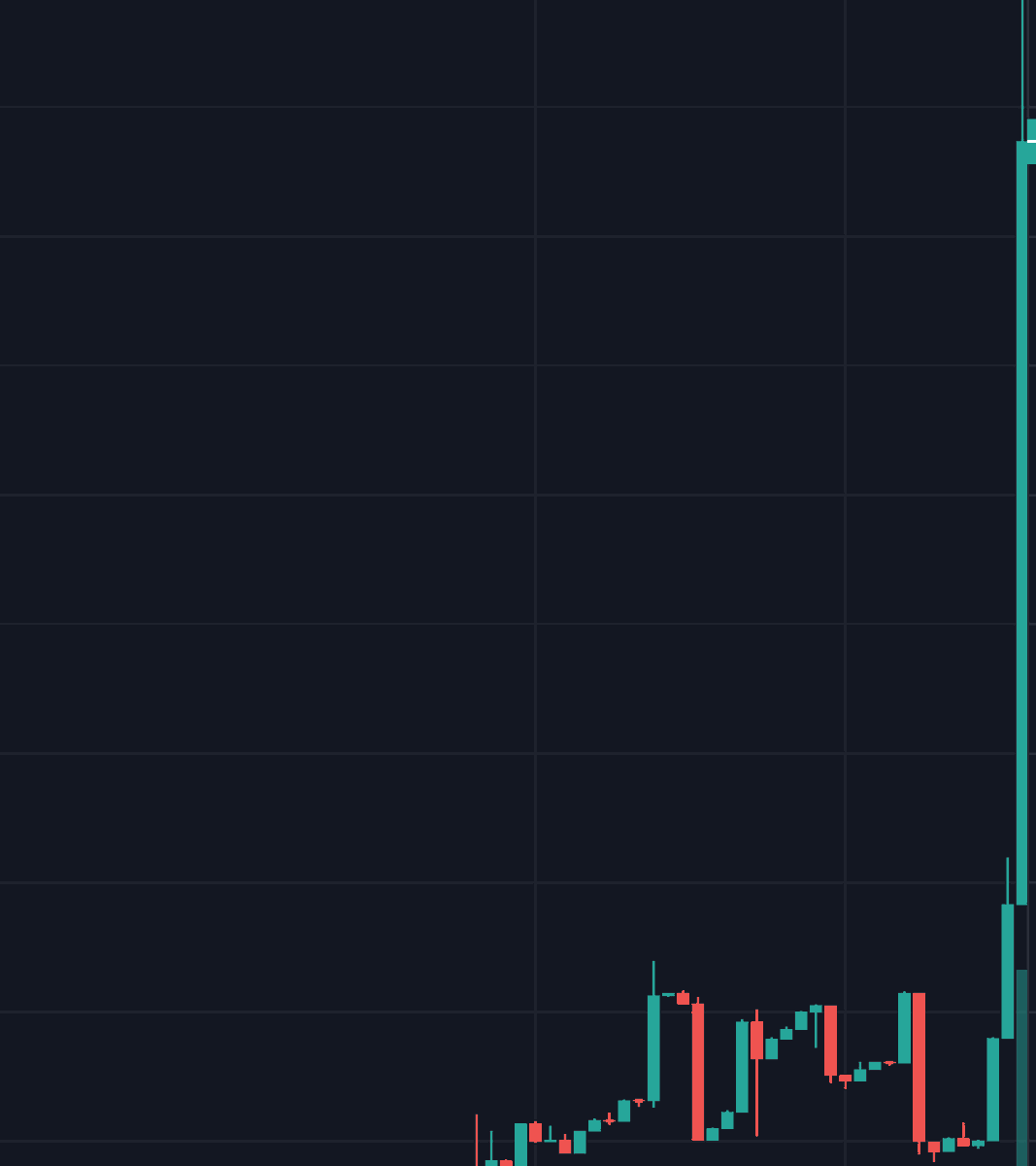 We told you, it's the best project ever. Just hold &amp; Watch. Crazy rewards $shib #SHIBARMY #SHIB #ShibaCoin