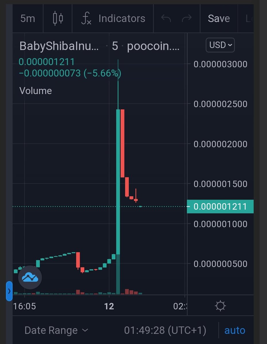 Go back to make a new #ATH 🚀🚀🚀🚀

Join the BEST REFLECTION token 🔥🔥🔥

#PUMP #BabyShibaInu #Shiba #BTC #BNB #BinanceSmartChain #BSC #Binance