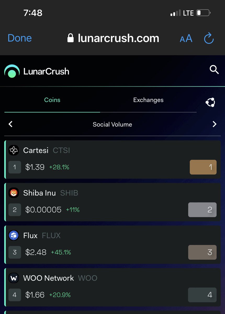pitox's tweet image. $Flux social volume is through the roof!
A REAL PROJECT sitting at #3 right behind 2 meme coins.
That is such a shame!

Let’s get #Flux to #1

Go out and start tweeting about Flux!
Go Flux🚀!