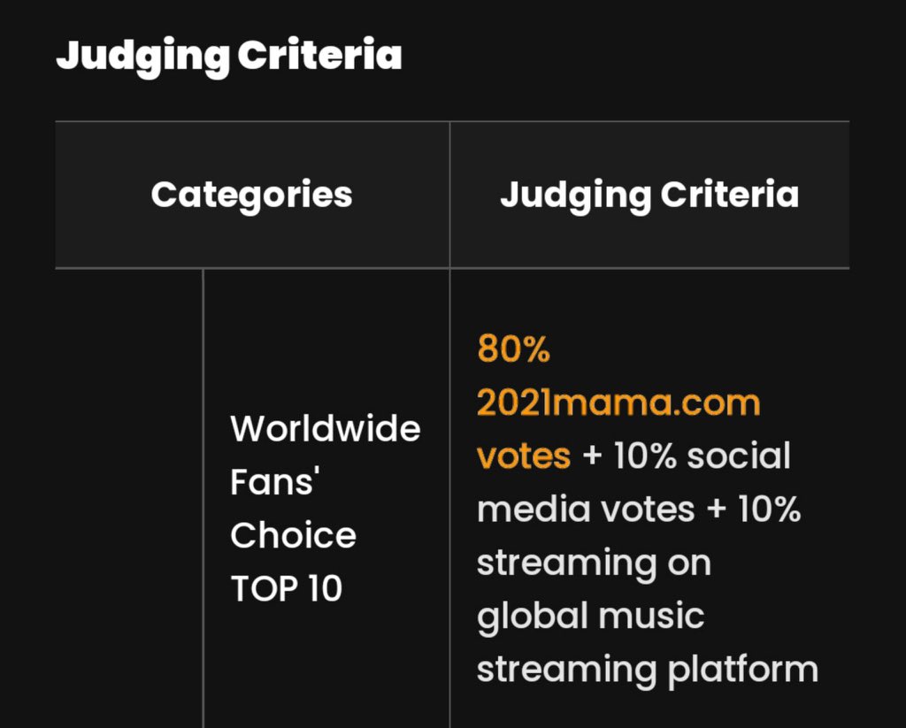 ArabLOONAVotes's tweet photo. Summon all Orbits📢🗳
Orbits Dre you voted for Loona today?Please vote for them, 10 days left until the end of the first round vote, and Loona position is very low

🗳:We need more than 3k orbits to vote for Loona 10 times to climb to the top 20
https://t.co/YbULfxmlJM
Please RT https://t.co/do8FavpsEz