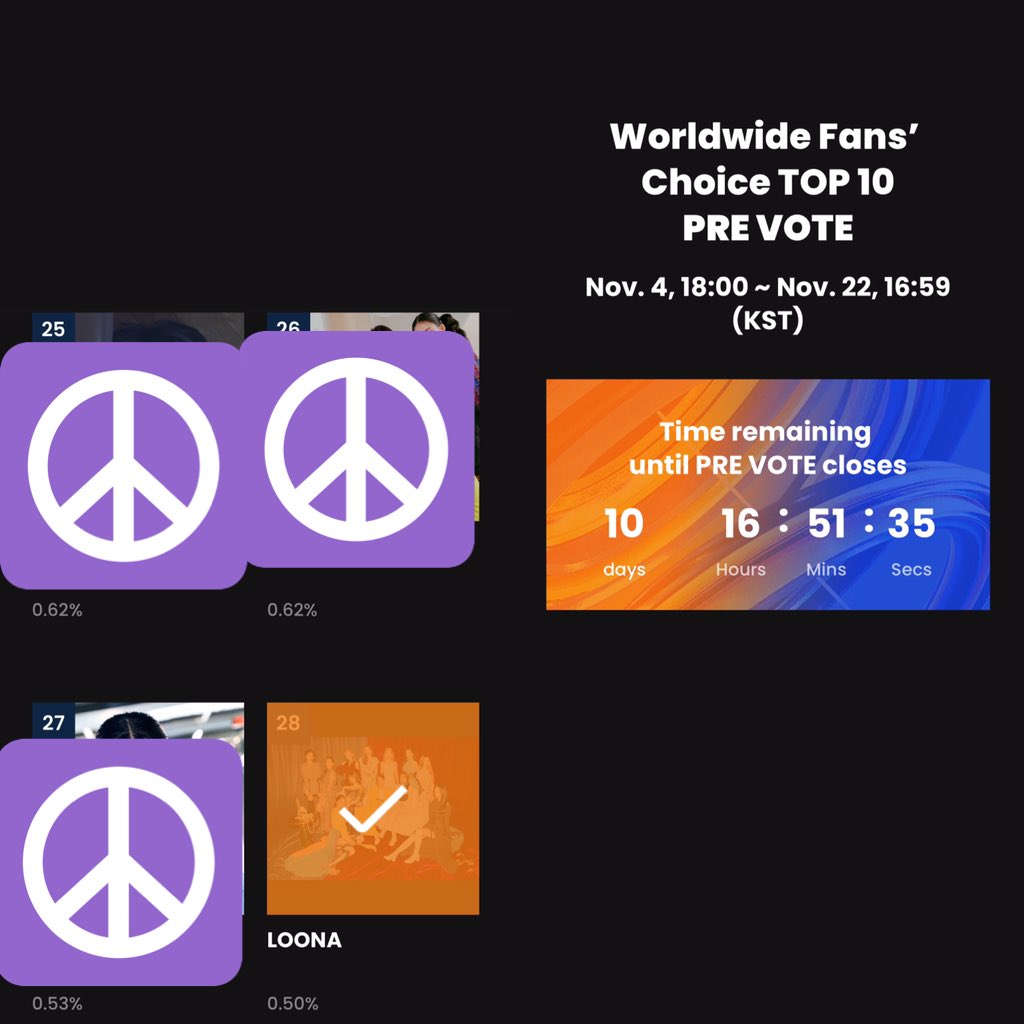 ArabLOONAVotes's tweet photo. Summon all Orbits📢🗳
Orbits Dre you voted for Loona today?Please vote for them, 10 days left until the end of the first round vote, and Loona position is very low

🗳:We need more than 3k orbits to vote for Loona 10 times to climb to the top 20
https://t.co/YbULfxmlJM
Please RT https://t.co/do8FavpsEz