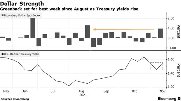 jrfx_official's tweet photo. #Treasuries Drop on #Inflation Worry; Asia #Stocks Up https://t.co/YUzb2z9LTN
