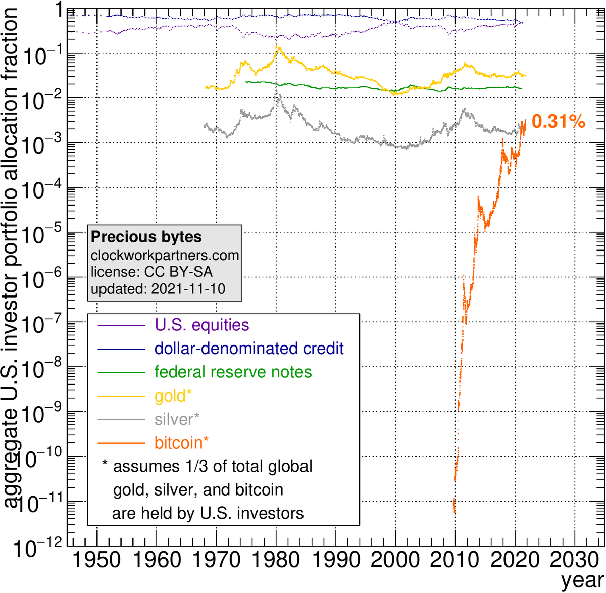 clockwork_parts's tweet photo. @TuurDemeester a visualization along those lines, though limited to US post WWII. description at https://t.co/rFxwRzEwGU https://t.co/xbLSdXH4x1