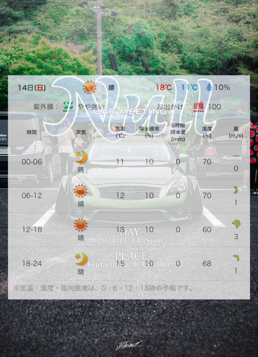 MtNull's tweet photo. 2021.11.14 (日)
CarMT Null

下松市笠戸島 #笠戸島家族旅行村 第2駐車場
https://t.co/Hw8oNE9Pli

明後日は晴れそうです☀️
季節的にも場所的にも少々冷えるので防寒対策よろしくお願いいたします。 https://t.co/yBR71M8m1d