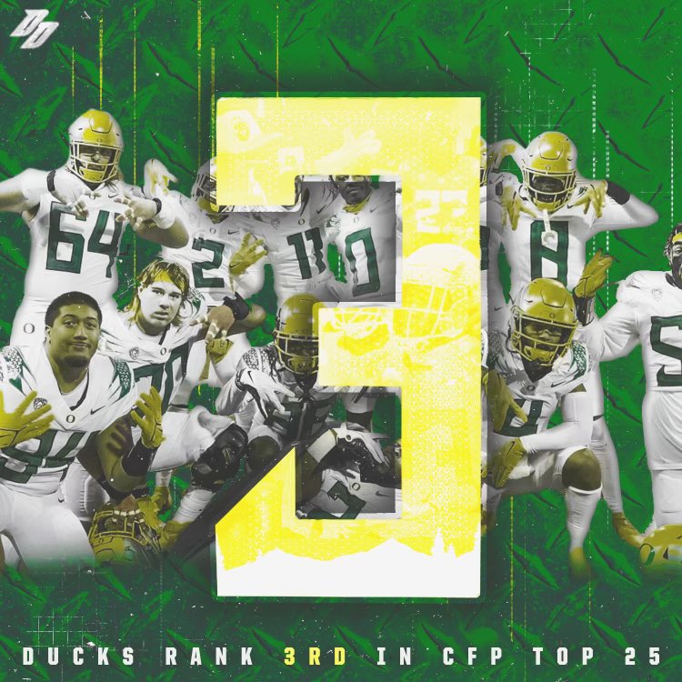 RT @DucksDigest: The Oregon Ducks come in at No. 3 in the latest College Football Rankings https://t.co/rzZ8OoD52B