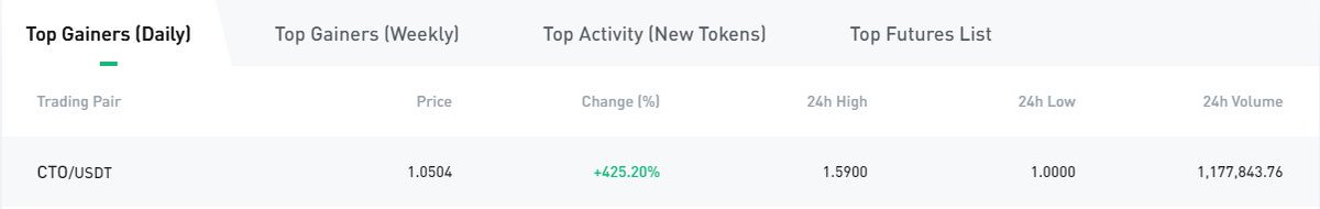 Coinversation (Hiring!) tweet media