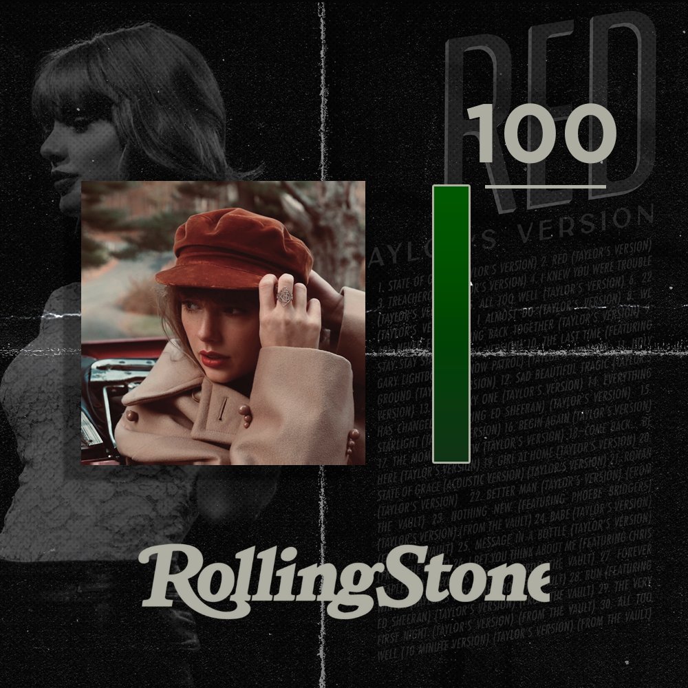 theswiftmuseum tweet picture
