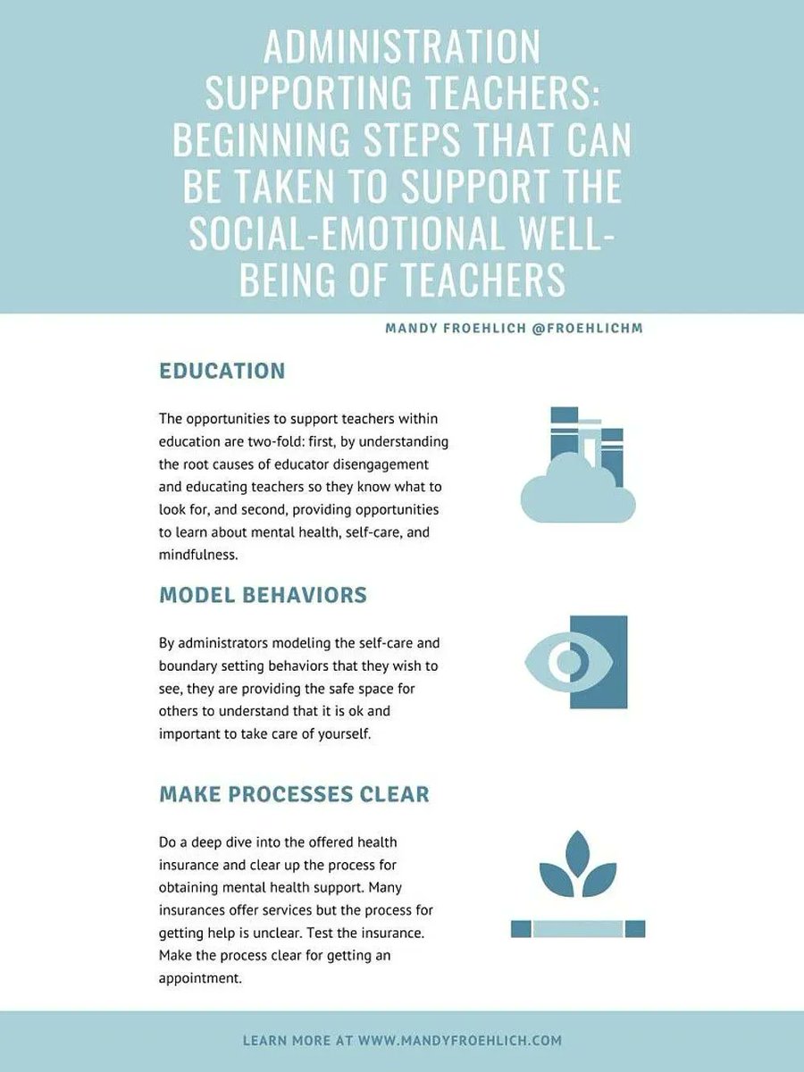 froehlichm's tweet photo. Three Ways Administrators Can Support the Social-Emotional Well-being of their Teachers...
https://t.co/C8LbVjmP1E

#wellness #support #Leadership https://t.co/qElif7pfIz