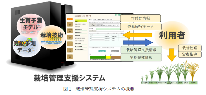 農研機構 農業環境研究部門 Niaes Twitter