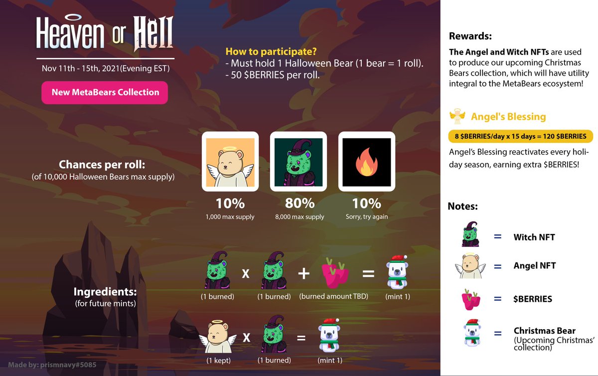 MetaBears tweet media
