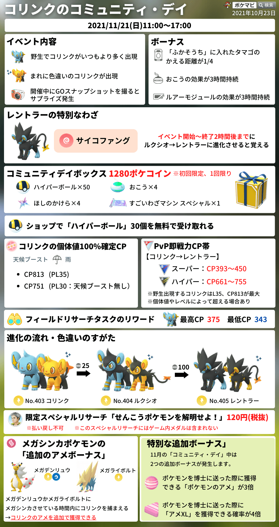 ポケモンgo攻略情報 ポケマピ サイコファング の技データが確認されています サイコファング は 11 21 日 の コリンクのコミュテニィ デイ でレントラーが覚える 特別なわざ です T Co Is0e4mfumr ポケモンgo コリンク