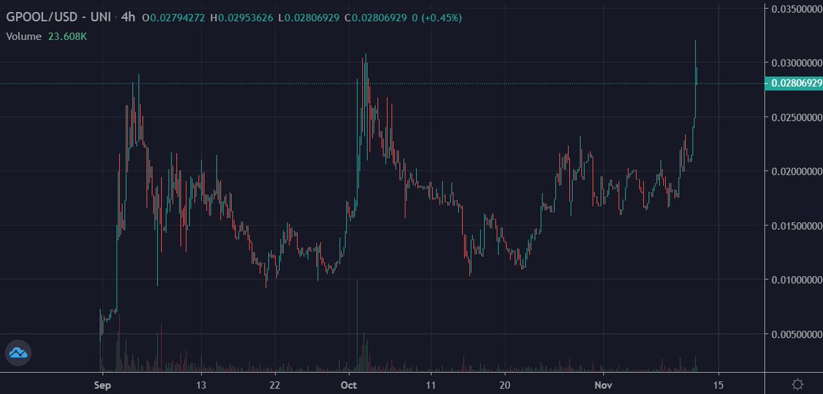 popo_nft_'s tweet image. #GPOOL #GLCH のおかげで含み益がATHした。
#TSCT お前はもっと頑張れ。
Gpool売れないのちゅらいｗｗｗ