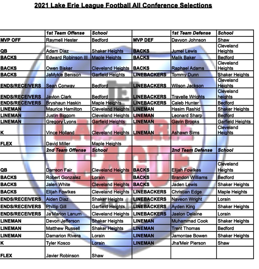 One Nine Sports tweet media