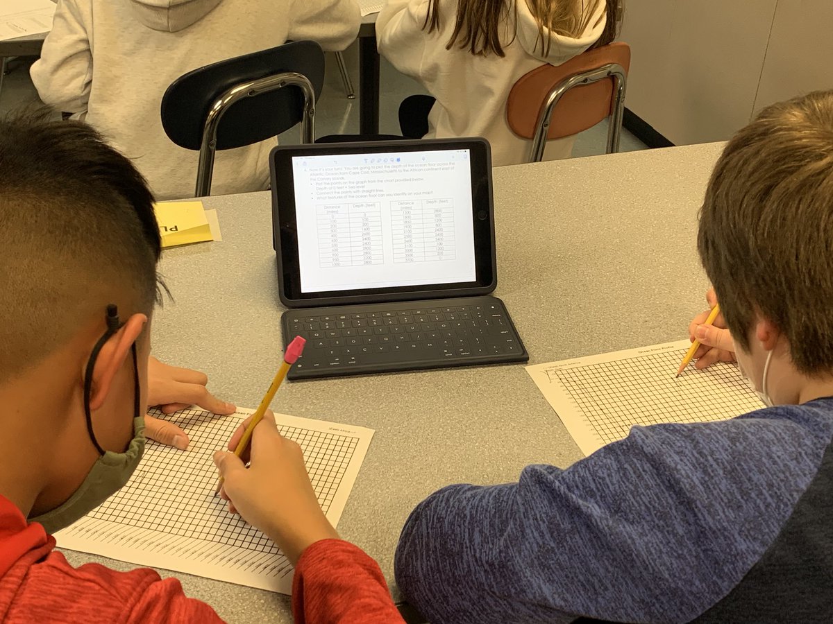 #WeAreD34 and we’re discovering what’s #UnderTheSea by plotting ocean floor data!