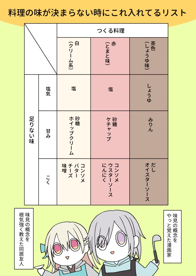 料理の味が決まらない時に入れてるものの話(絵日記) 