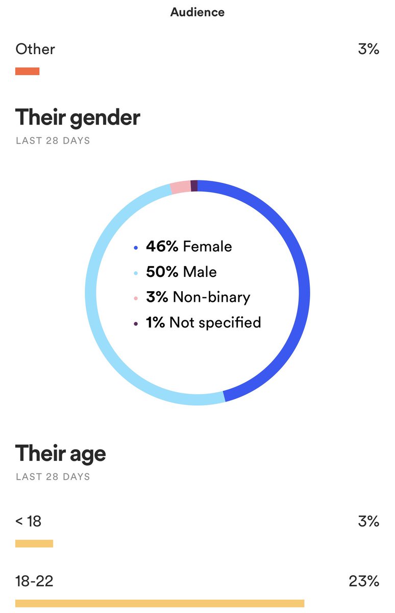 The feminine urge to ratio our male listeners
Pls