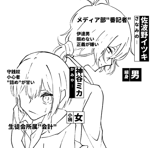 血界戦線みたいにキャラ設定書いていくと楽しくできるんじゃないかって試しにやってる。 