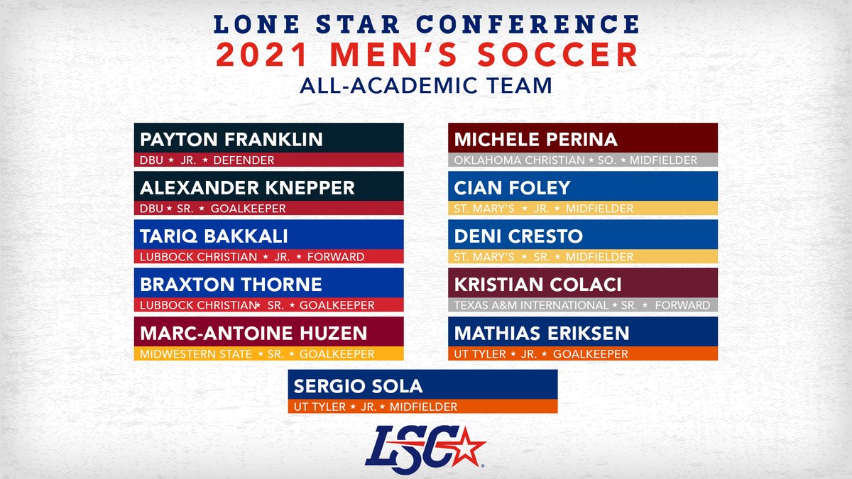LoneStarConf's tweet photo. ⚽ 2021 #LSCmsoc All-Academic Team 📚 

🔗 https://t.co/riU47An8eL https://t.co/szLacwHnpF