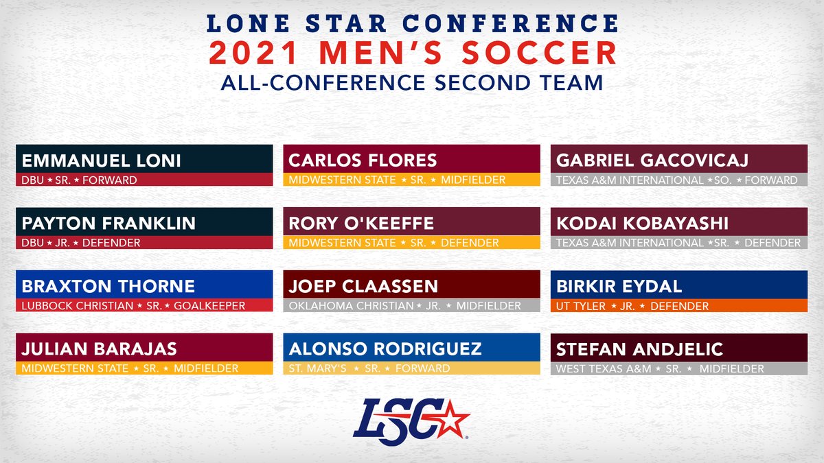 LoneStarConf's tweet photo. 🏅 2021 #LSCmsoc All-Conference and All-Freshman Teams ⚽

🔗 https://t.co/MvaNhftw0v https://t.co/Rub9FWVh8W