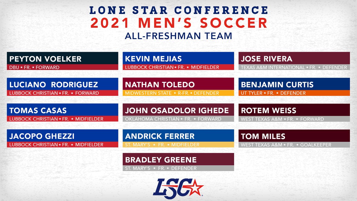 LoneStarConf's tweet photo. 🏅 2021 #LSCmsoc All-Conference and All-Freshman Teams ⚽

🔗 https://t.co/MvaNhftw0v https://t.co/Rub9FWVh8W