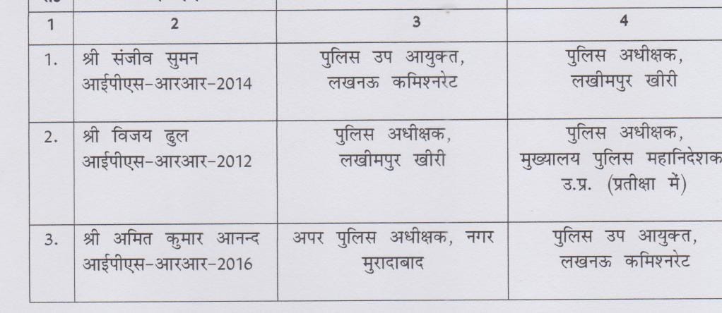संजीव सुमन लखीमपुर खीरी के नए कप्तान, प्रदेश में 3 आईपीएस अफसरों के तबादले, अमित कुमार आनंद लखनऊ कमिश्नरेट भेजे गए