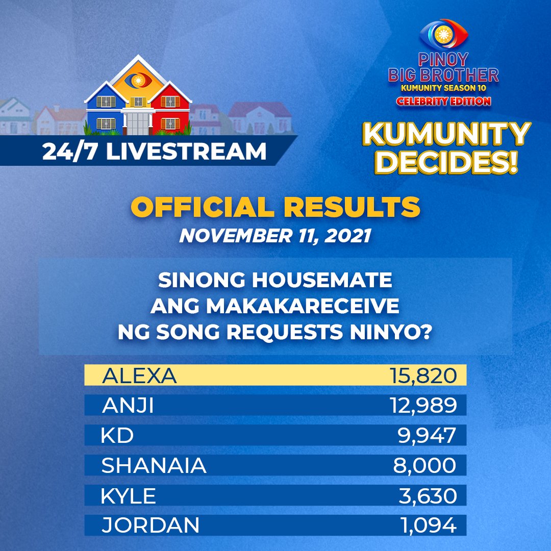 Pinoy Big Brother tweet media