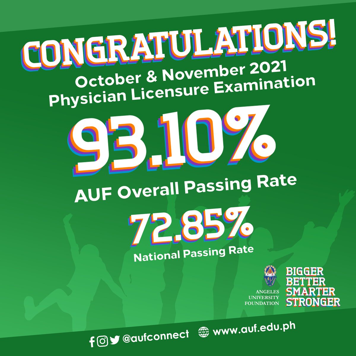 AUFconnect's tweet photo. Congratulations to our new Angelenean physicians, and to the  AUF  School of Medicine for an excellent board performance! 

#AngeleneanMagaling
#AngeleneanDoctors

Know more about the AUF School of Medicine here: https://t.co/eyVhXu3TCf

Get the ANGELENEAN advantage NOW! https://t.co/u3npiG6ROt