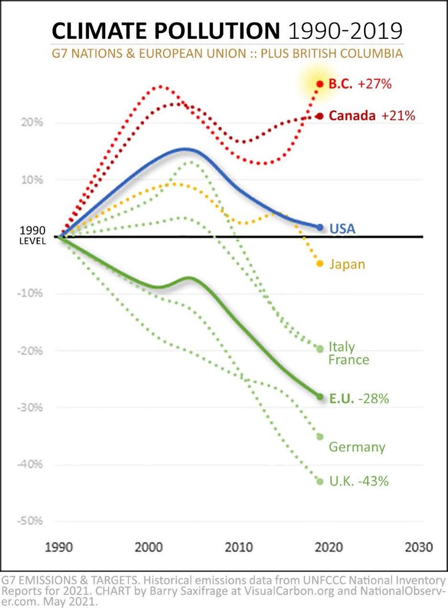 pmagn's tweet photo. @vanessa_vash @allan_crawshaw Esp Canada #cdnpoli #tmx esp  BC #bcpoli #lngcanada #cleanbc https://t.co/iALYQTvSqW