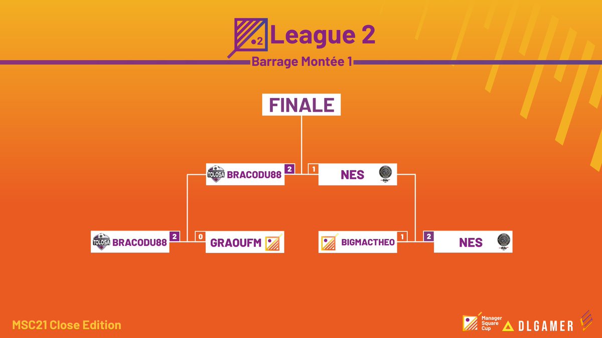 Manager Square Cup tweet media