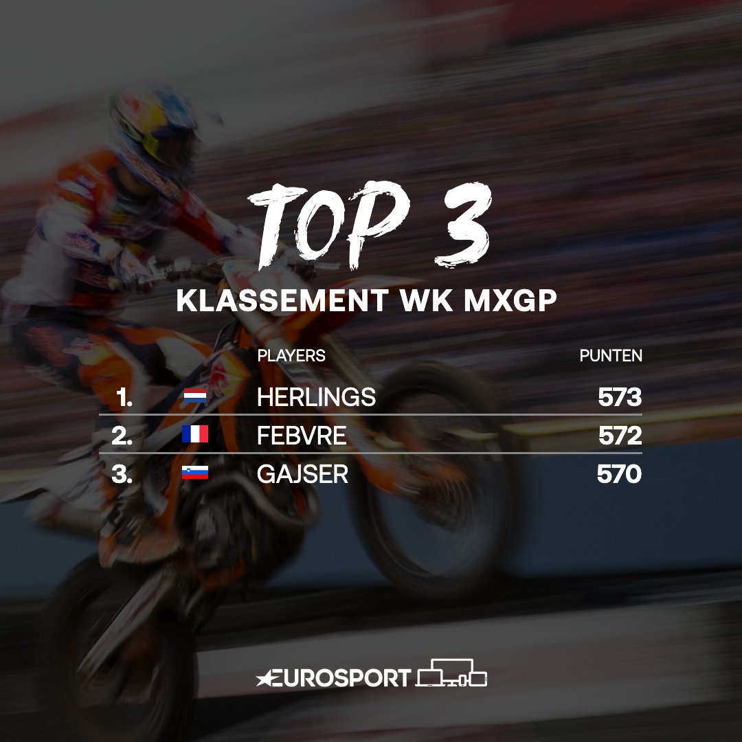 Eurosport_NL's tweet photo. 🏍🌲 | Met nog drie raceweekenden te gaan is het ongelooflijk spannend in de #MXGP Races vandaag om 12.15 uur en 15.10 uur. 

📺 Kijk live op Eurosport 2 of zonder onderbrekingen op discovery+ https://t.co/sqi0ZnjdW5