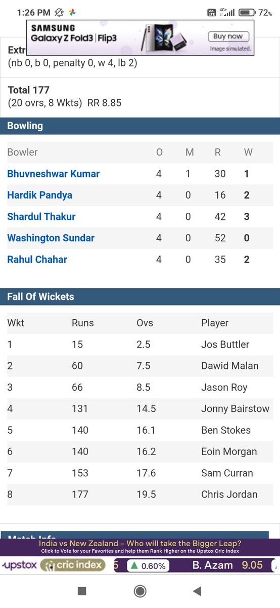 Vishwan05093637's tweet photo. Hardik pandya is very good all rounder.india won the match by bowling performance also. 
#ind vs Nz
#Cricbuzz #askcricbuzz https://t.co/pxgzd0hrvL