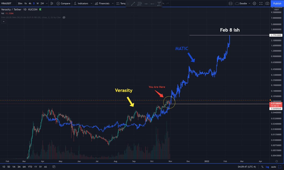 Mr100x (@Mr100x1) / Posts / X