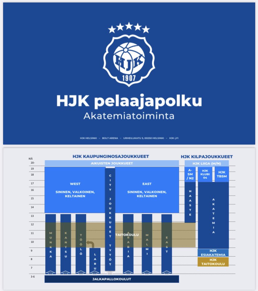 AVOIMET TREENIT JATKUU viikolla 44 ⚽️

Ma 1.11. klo 15.45-17.15
Töölön Pallokenttä TN1

Ke 3.11. klo 16.15-17.45
Talin halli 

To 4.11. klo 16.45-18.15
Tali TN 

Ilmoittautumiset:
juuso.muurinen@hjk.fi
050-412 4869

#HJK08Sininen #HJK #OnVainYksiKlubi #AvoimetTreenit #Junnufutis