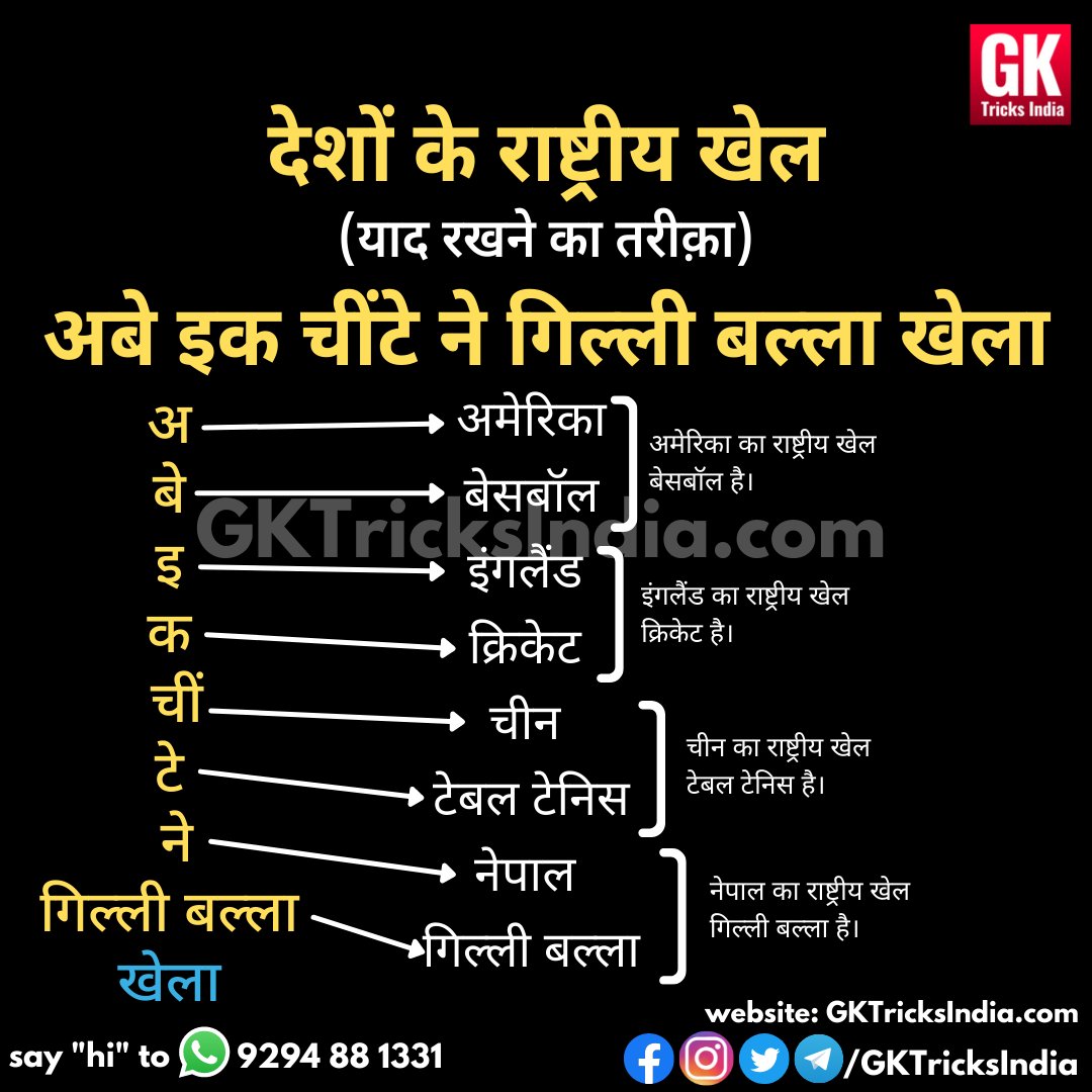 GKTricksIndia's tweet photo. देशों के राष्ट्रीय खेल इस तरह याद रखें

#GeneralKnowledge #GKTrick #MemoryTrick
https://t.co/Lj677eyu8a https://t.co/UeSrEwz5yD