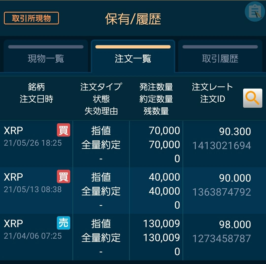 #XRP
今年４月の屈辱を教訓にしながらホールドします✊
