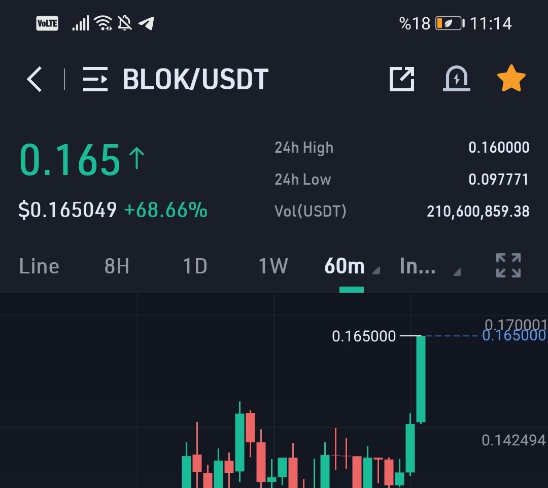 #bloktopia sakinleri hergün yeni $ATH  ile uyanmaya alıştı artık.bu tweeti hazırlarken bile sürekli #ath tazeliyor. #Metaverse alemde daha da geç olmadan yerinizi alın.
#blok $blok #Blok $Blok #kucoin
