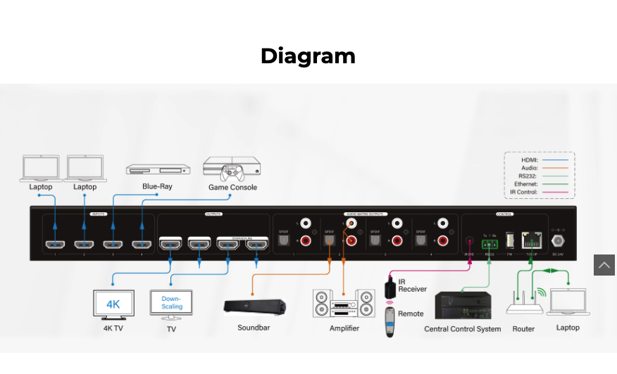 infobitav's tweet photo. #INFOBIT #iMatrix HAM series HDMI 18Gbps 4x4, 8x8 4K60 Matrix Switchers with Audio Switching, downscalling, HDR HDCP, support AOC (Active Optical Cable). https://t.co/frvDYQqdb7 #matrixswitcher #hdmimatrix #4k60matrix https://t.co/mAaPzYNiQP