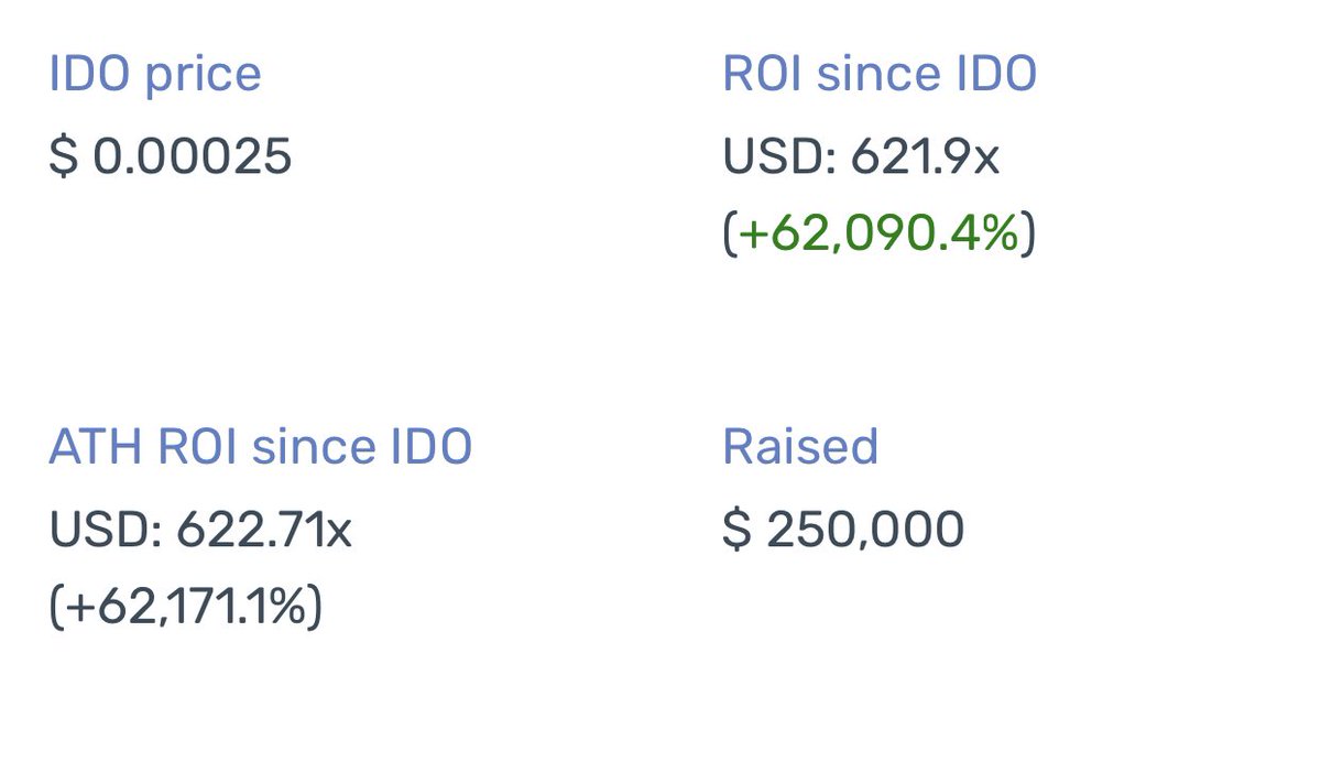 Bloktopia gene şaha kalktı. Totalde 600X ‘i geçti yukselişi ve 

Axs, Matic ve Solana gibi projelerden sonra en fazla uçan coin oldu.