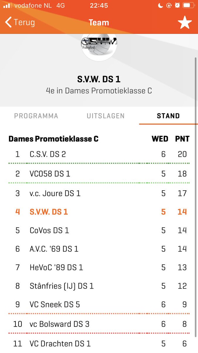 SVW Dames 1 (@svwdames1) on Twitter photo 