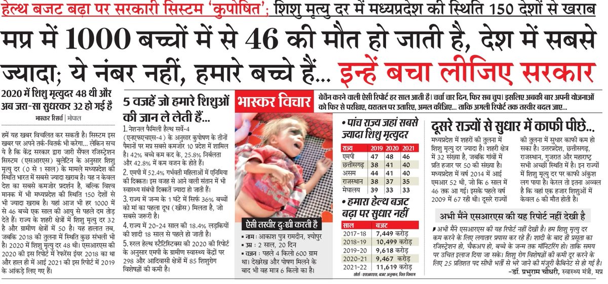 DainikBhaskar's tweet photo. हेल्थ बजट बढ़ा पर सरकारी सिस्टम ‘कुपोषित’; शिशु मृत्यु दर में मध्यप्रदेश की स्थिति 150 देशों से खराब
और अधिक खबरें व मुफ्त ई-पेपर पढ़ने के लिए दैनिक भास्कर ऐप इंस्टॉल करें - https://t.co/hO3HVqcM49
#MadhyaPradesh @ChouhanShivraj @drprchoudhary #childmortalityrate https://t.co/zzCSBSGEEM
