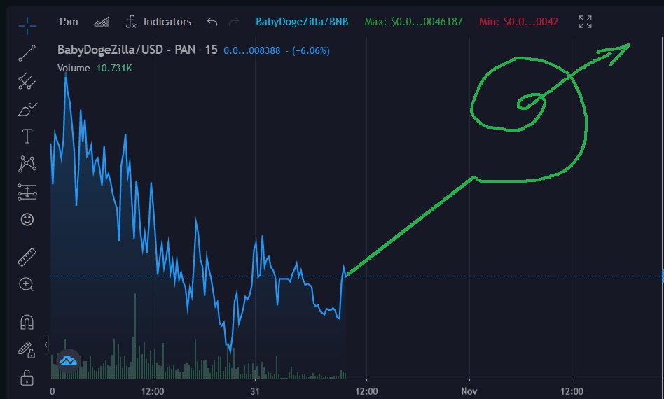 BabydogezillaA's tweet photo. Reversal is imminent.
People are asking what is our goal as a community?
Our goal is to become the biggest community token in history!

@1goonrich https://t.co/1sP8zBeDxA