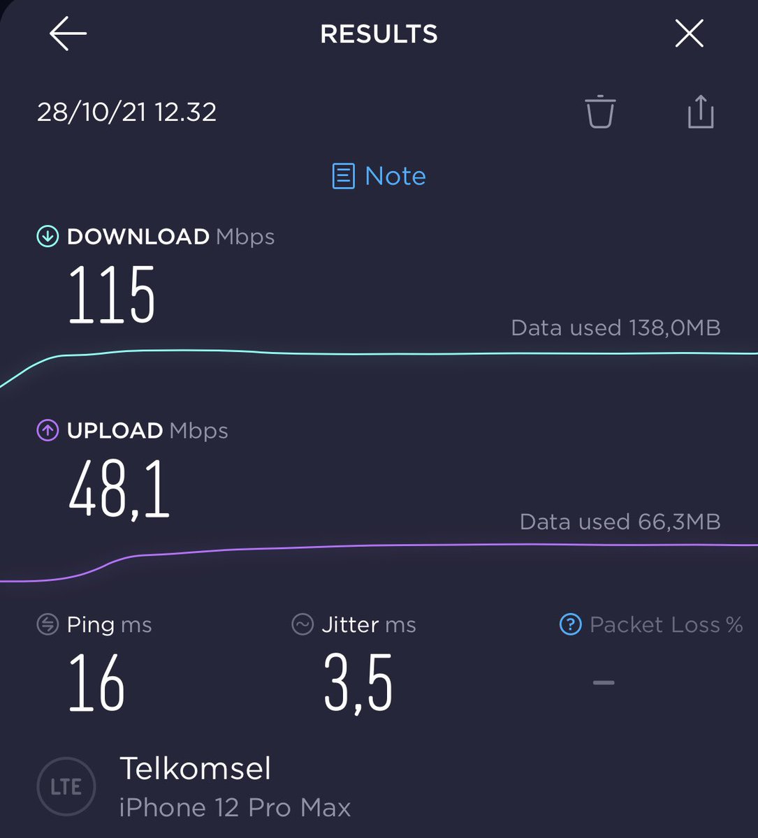 inong9's tweet photo. @Rakhagstn @makemac @Telkomsel Perasaan gue doang apa emang, download speed nya jadi kenceng banget setelah update carrier nya. https://t.co/IT90SGL5QP